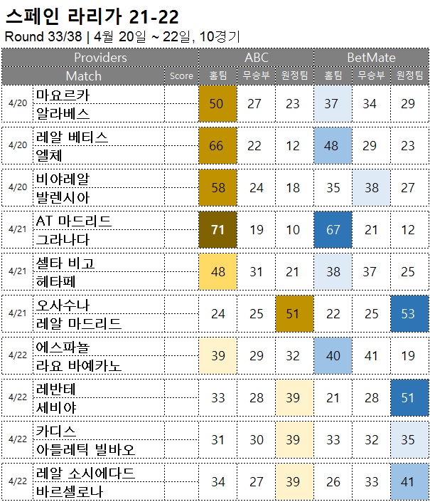 승무패 : <span style="color:#ffffff;font-weight:bold;background-color:#000000;">라리가 33R</span> 4월 20일~22일, 10경기 해외축구 승부예측
