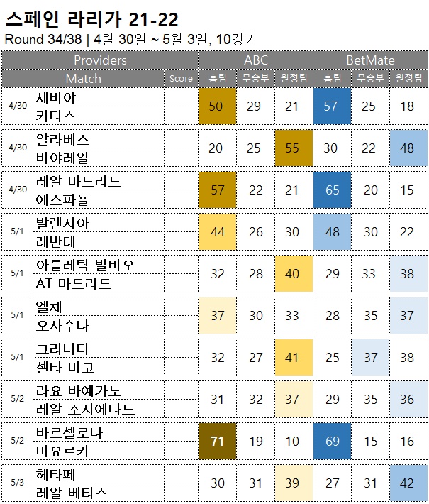 축구 승무패 : <span style="color:#ffffff;font-weight:bold;background-color:#000000;">라리가 34R</span>  4/ 30~5/3, 10경기 해외축구  승부예측