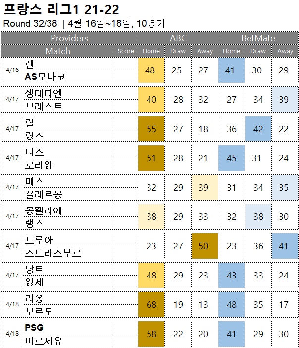 승무패 : <span style="color:#ffffff;font-weight:bold;background-color:#000000;">리그앙 323R</span> 4월 16일~18일, 10경기 축구 승무패 승부예측