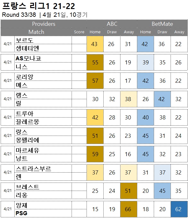 승무패 : <span style="color:#ffffff;font-weight:bold;background-color:#000000;">리그앙 33R</span>  4월 21, 10경기 해외축구 승부예측