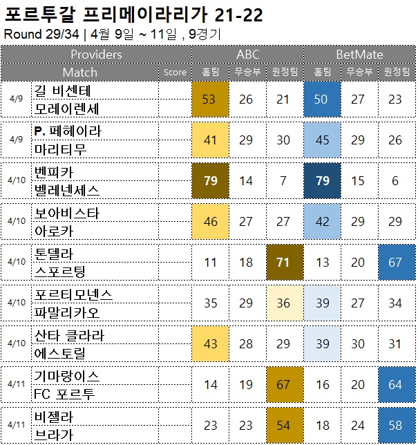 축구승무패 : <span style="color:#ffffff;font-weight:bold;background-color:#000000;">프리메이라리가 29R</span> 4월 9일~11일, 9경기 해외축구 승부예측