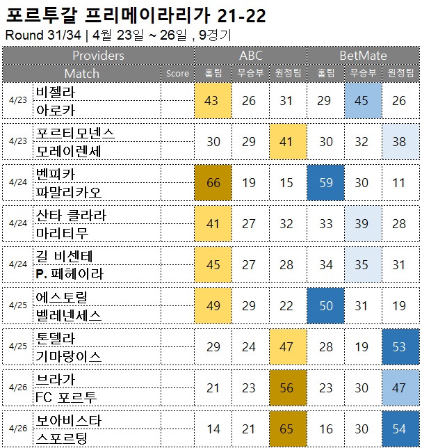 승무패 : <span style="color:#ffffff;font-weight:bold;background-color:#000000;">프리메이라리가 31R</span> 4월 23일~26일, 10경기 해외축구 승부예측