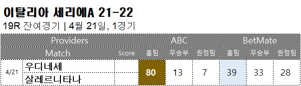 승무패 : <span style="color:#ffffff;font-weight:bold;background-color:#000000;">세리에A 잔여경기</span>  4월 21, 1경기 해외축구 승부예측