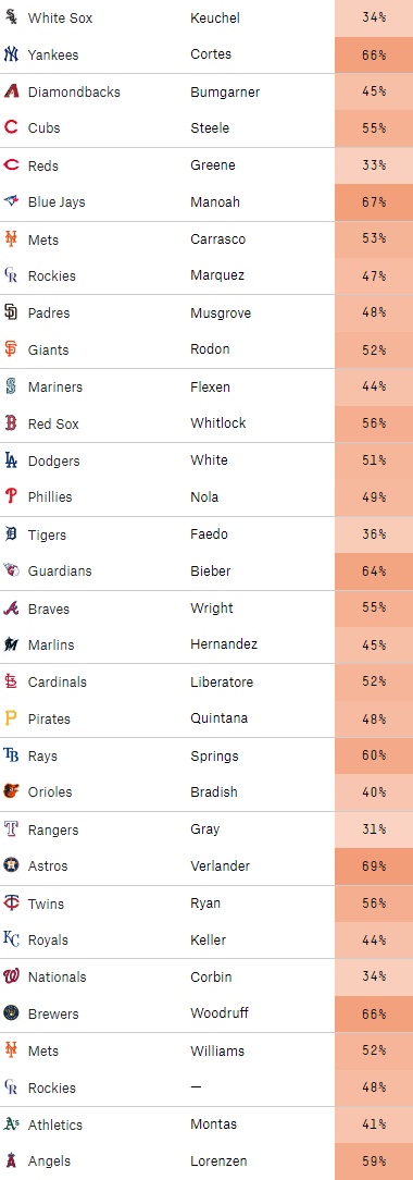 엠팍 MLB 분석 - 2022년 5월 22일 승부예측