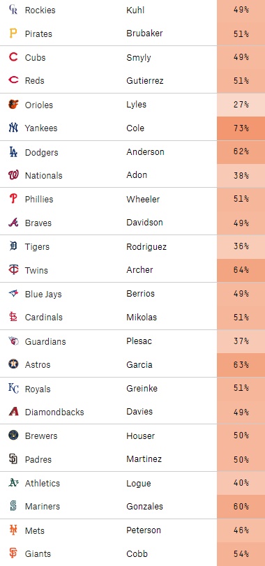 엠팍 MLB 분석 - 2022년 5월 24일 승부예측