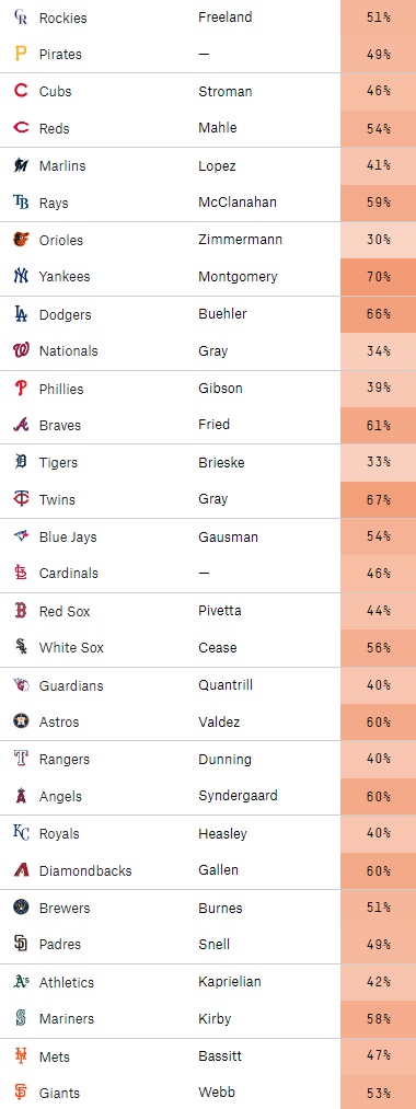 엠팍 MLB 분석 - 2022년 5월 25일 승부예측