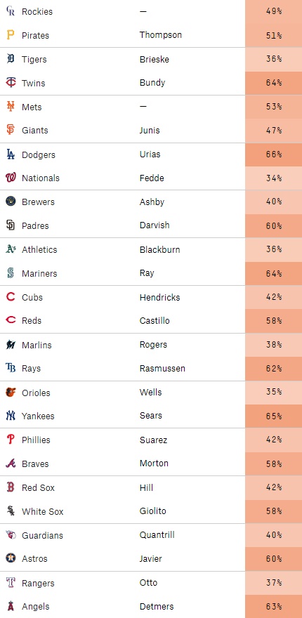 엠팍 MLB 분석 - 2022년 5월 26일 승부예측