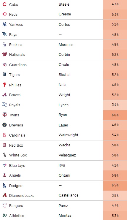 엠팍 MLB 분석 - 2022년 5월 27일 승부예측