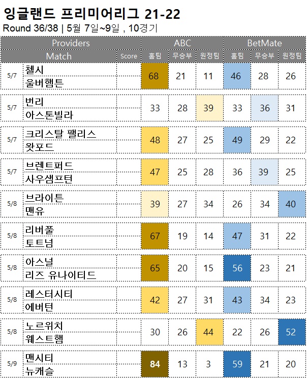 축구 승무패 : <span style="color:#ffffff;font-weight:bold;background-color:#000000;">EPL 36R</span>  5/7~9, 10경기 해외축구  승부예측
