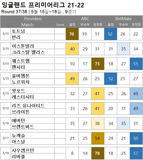 승무패 : <span style="color:#ffffff;font-weight:bold;background-color:#000000;">EPL 37R</span>  5/15~18, 9경기 해외축구 승부예측