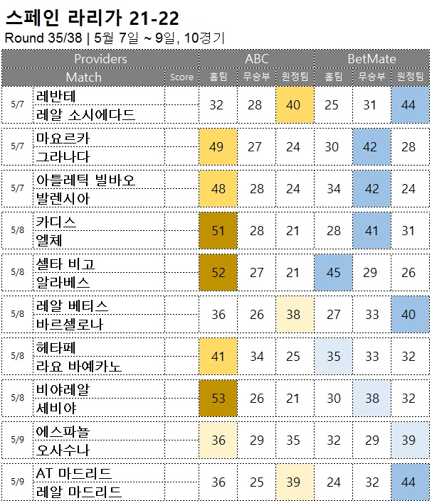 축구 승무패 : <span style="color:#ffffff;font-weight:bold;background-color:#000000;">라리가 35R</span>  5/7~9, 10경기 해외축구  승부예측