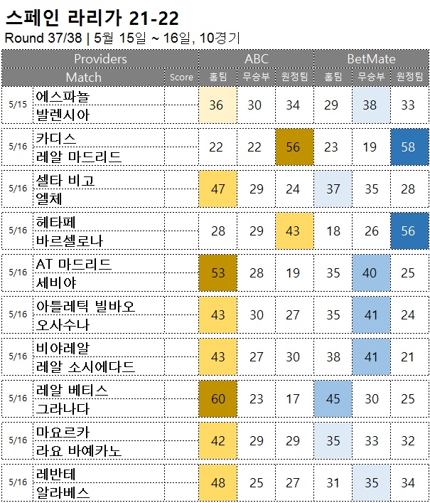 승무패 : <span style="color:#ffffff;font-weight:bold;background-color:#000000;">라리가 37R</span>  5/15-16, 10경기 해외축구 승부예측