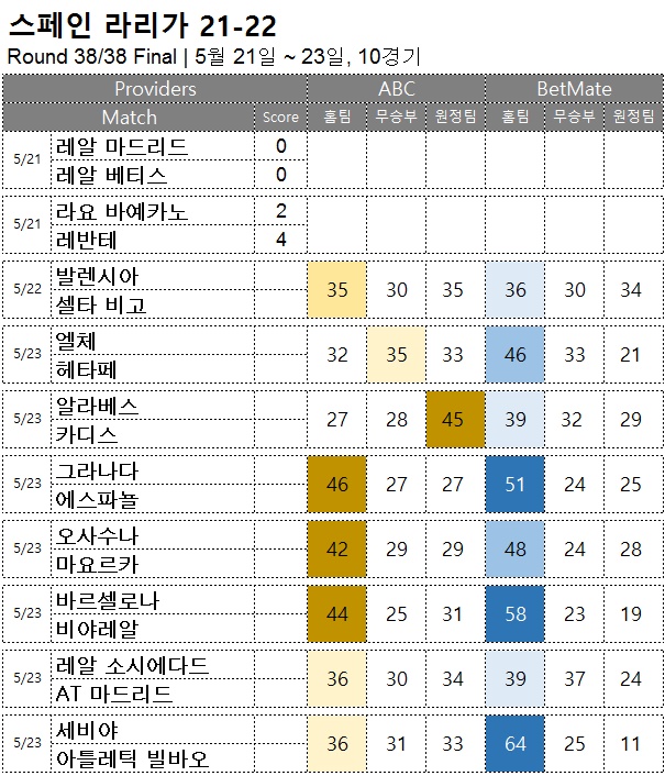 축구승무패 - 라리가 38R Final   5/22~23 승부예측