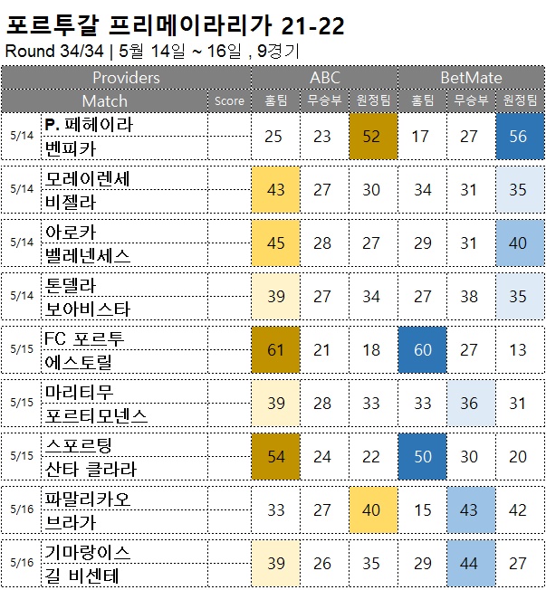 승무패 : <span style="color:#ffffff;font-weight:bold;background-color:#000000;">프리메이라리가 34R(Final)</span> 5/14-16, 9경기 해외축구 승부예측