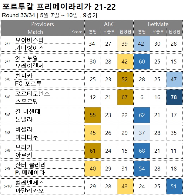 축구 승무패 : <span style="color:#ffffff;font-weight:bold;background-color:#000000;">프리메이라리가 33R</span> 5/7~10, 9경기 해외축구 승부예측