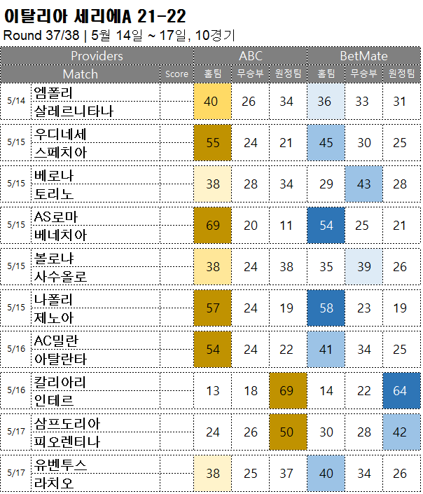 승무패 : <span style="color:#ffffff;font-weight:bold;background-color:#000000;">세리에A 37R</span>  5/14~17, 10경기 해외축구 승부예측